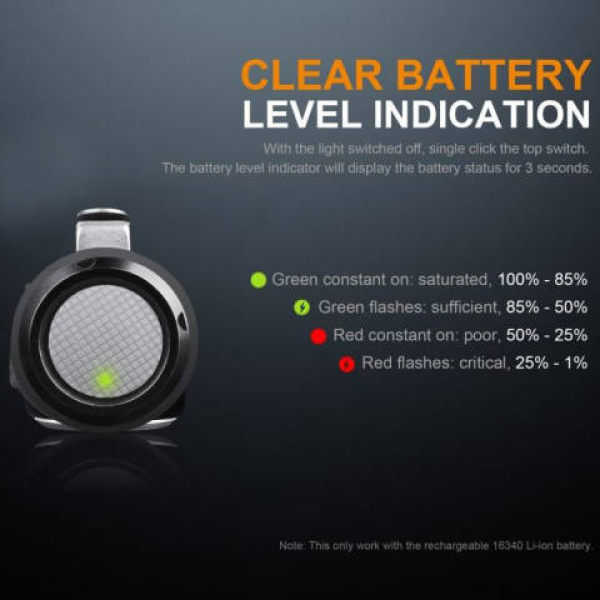 Fenix LD15R - Bilde 5